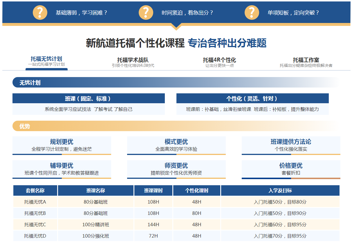 新航道托福个性化课程专治各种出分难题