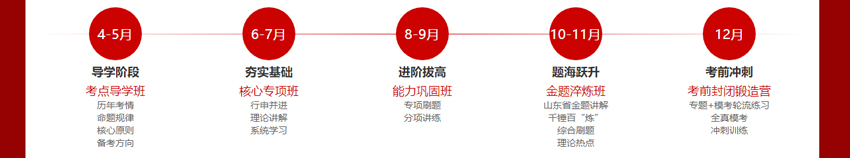 学习流程