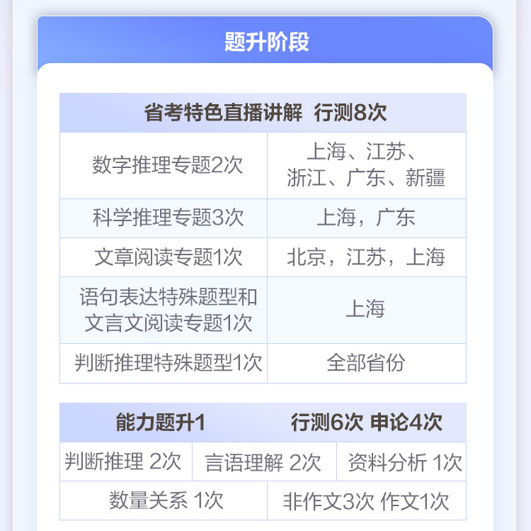 题升阶段