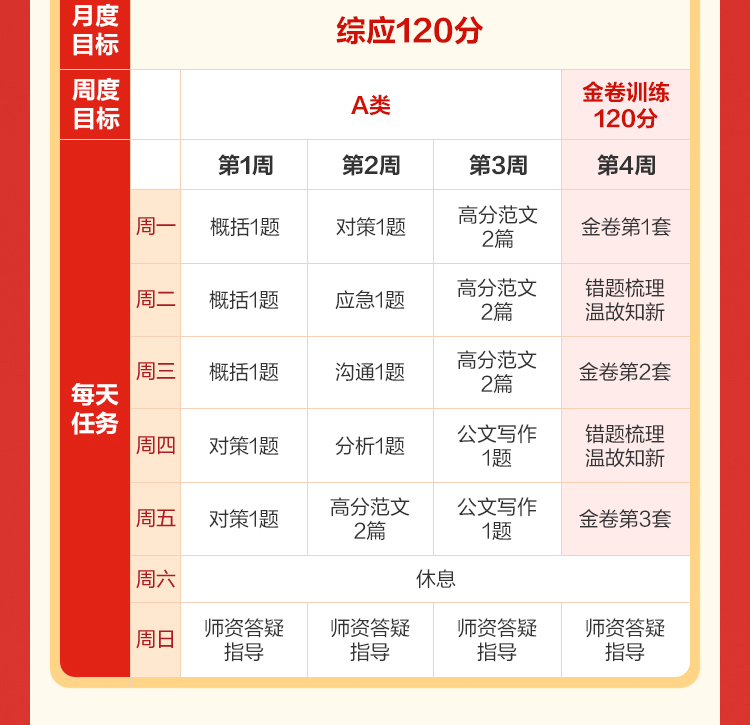 综应120分