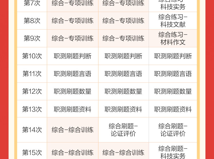 职测刷题判断