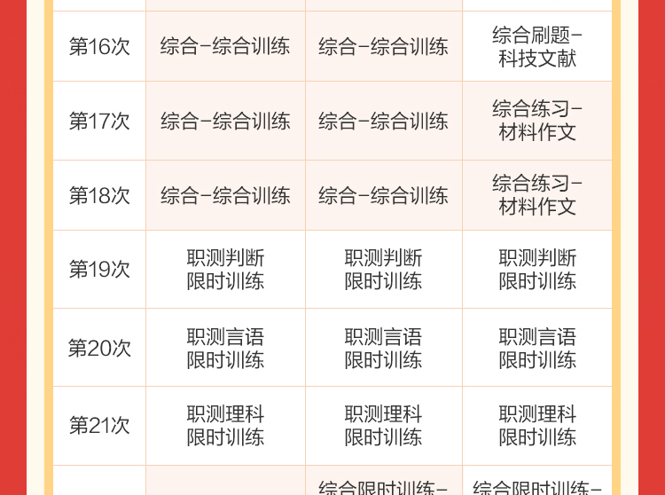 职测判断 训练