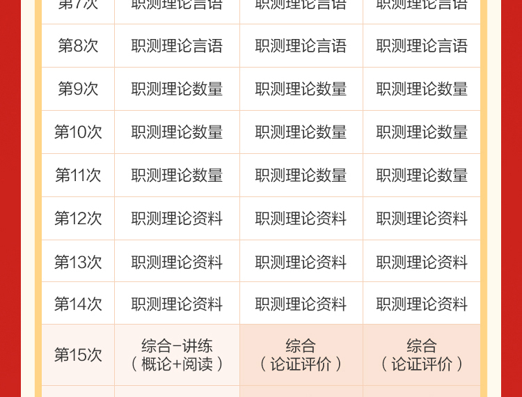 职测理论数量