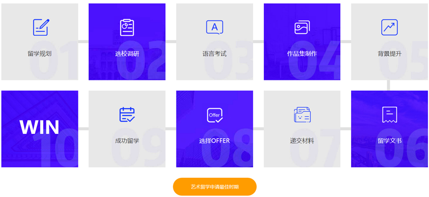 艺术留学解密