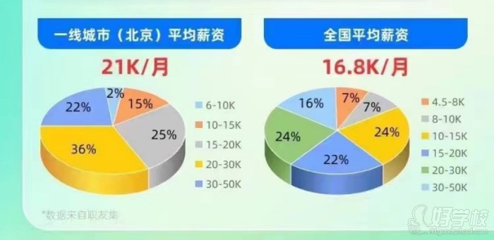 课程介绍