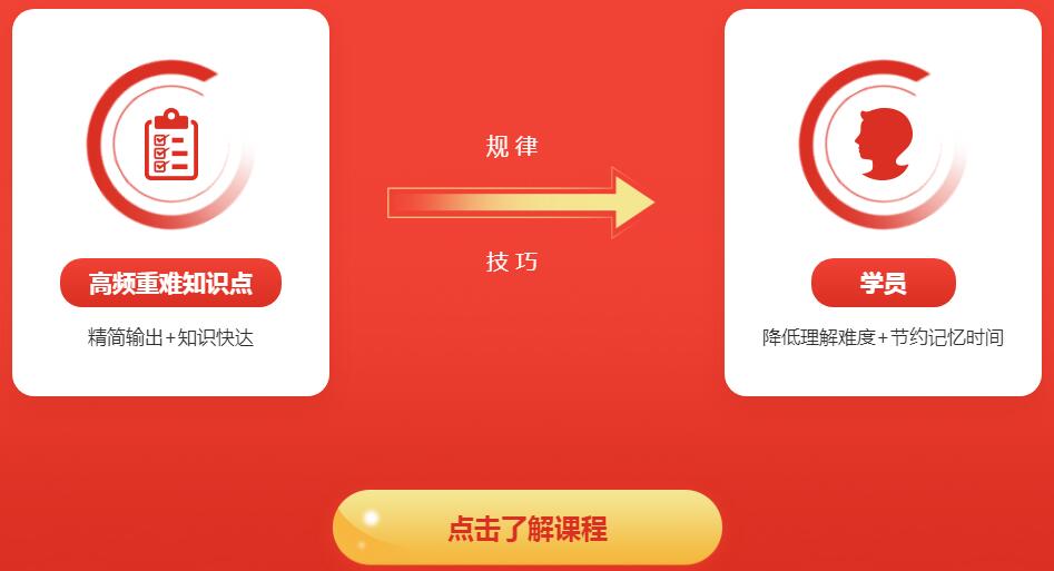 上海优路17周年消防设施操作员校庆班校庆难点妙记｜精简记忆 知识速达显成效