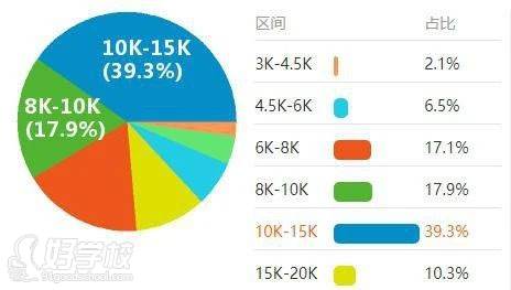 一级造价工程师收入水平盘点，看看你属于哪个梯队？