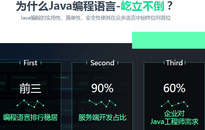 初学者常见的误区有哪些