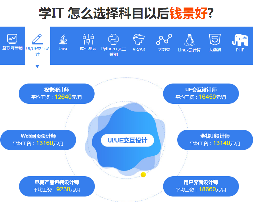 武汉UI设计培训机构有哪些