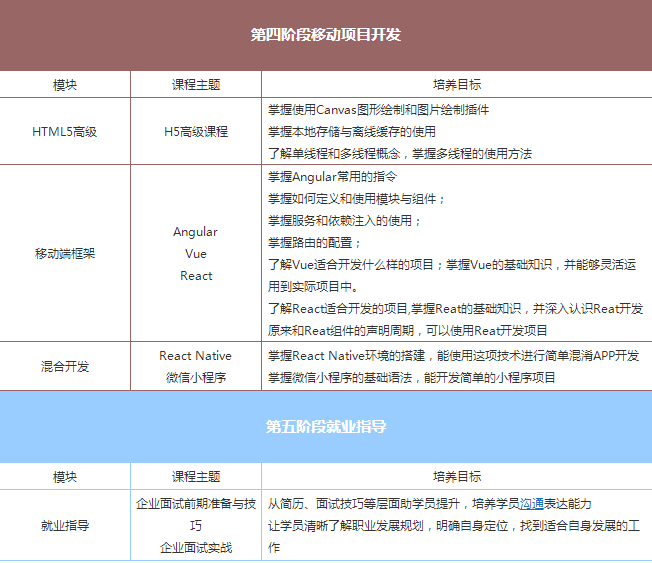 web前端开发面临挑战有哪些