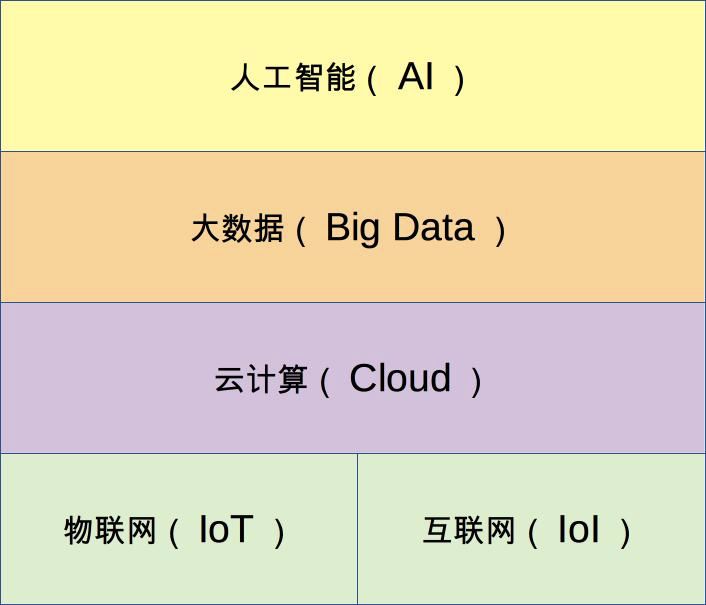 石家庄优就业IT培训学校