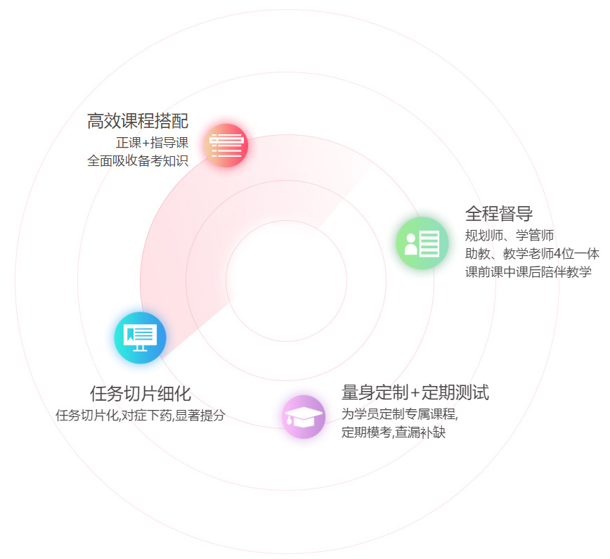 陪伴式教与学