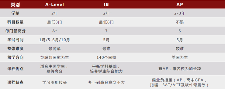 南京新航道培训学校-ALEVEL提升班13