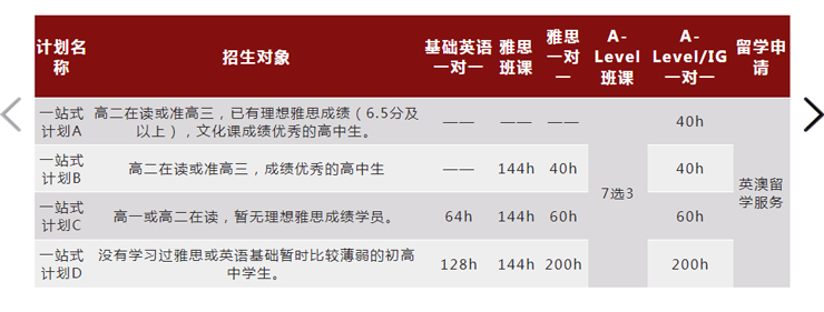 南京新航道培训学校-ALEVEL提升班30