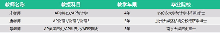 南京新航道培训学校-美国腾飞课程27