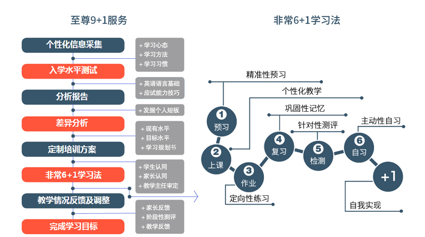 新航道雅思培训学校-雅思一对一5