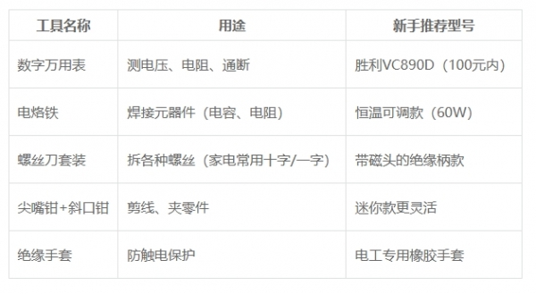 家电维修学习内容