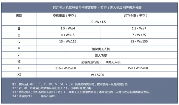 西安无人机培训哪家好
